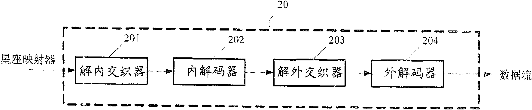 Channel coding and interleaving in mobile media broadcast, and decoding and deleaving method