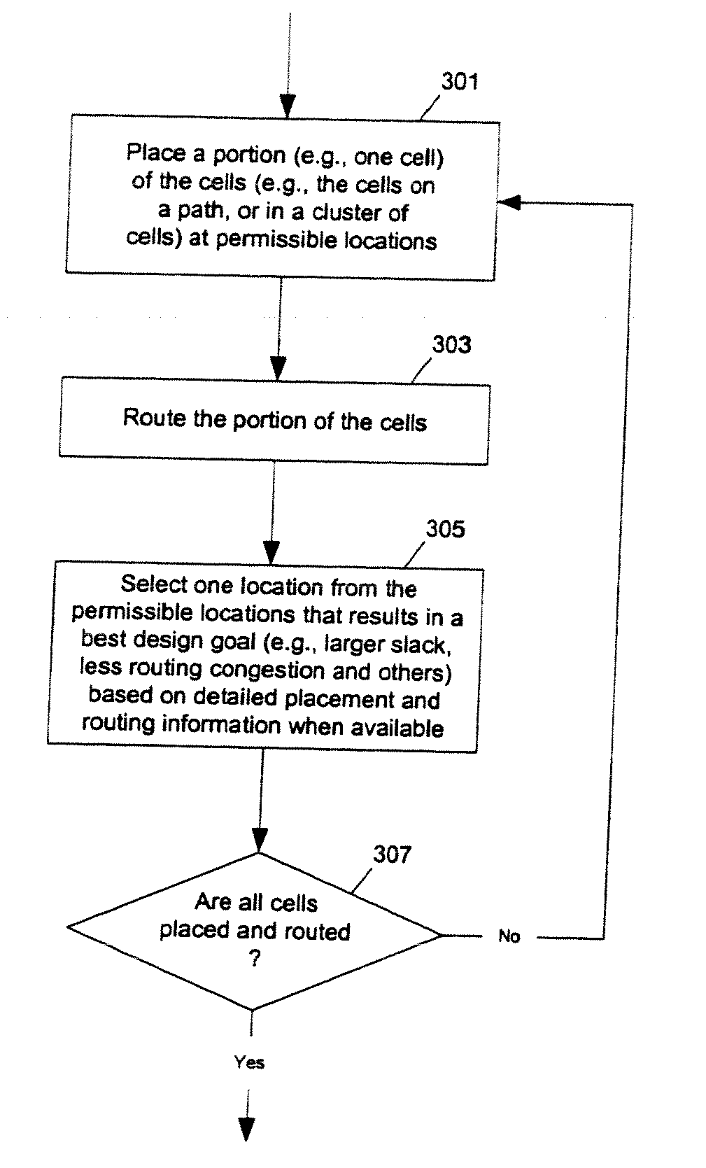 Method and apparatus for placement and routing cells on integrated circuit chips