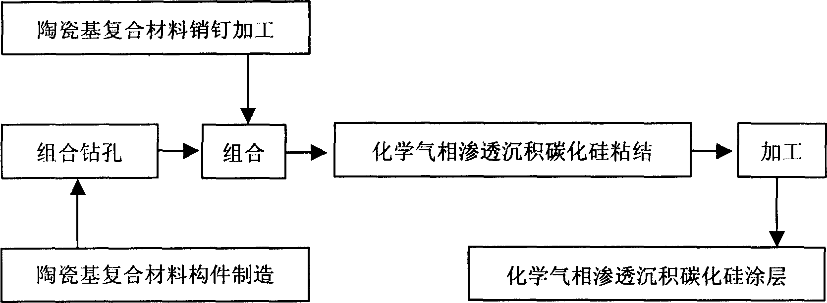 Connecting method of ceramic-base composite