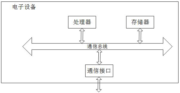 Radar discovery probability assessment method and device based on air situation data