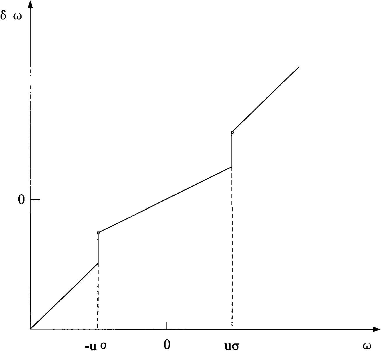 Wavelet MTF compensation method based on optimal core shape