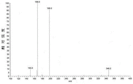 Preparation method of esomeprazole magnesium