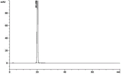 Preparation method of esomeprazole magnesium