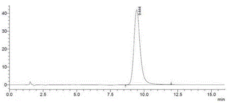 Preparation method of esomeprazole magnesium