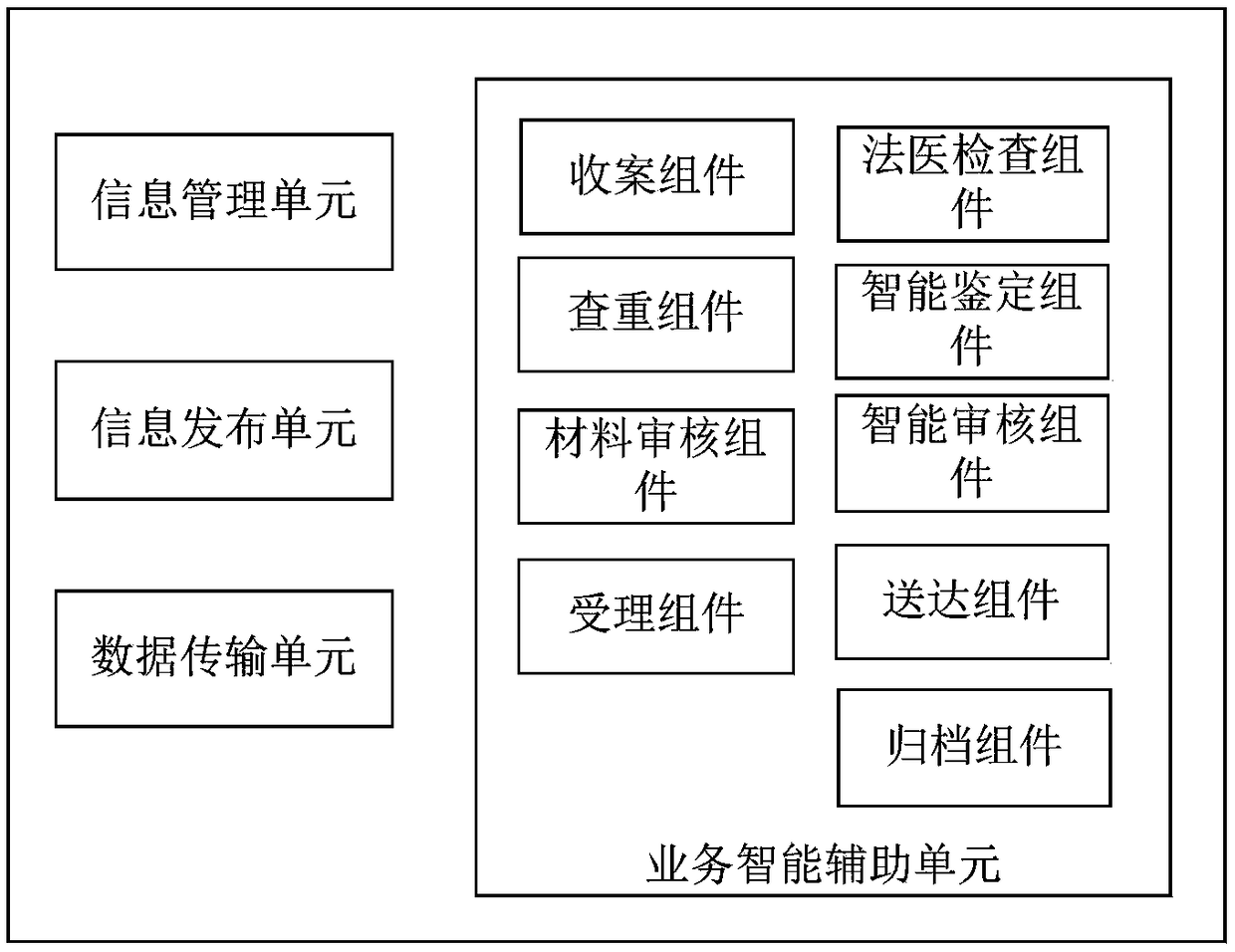 A forensic identification institution information management system