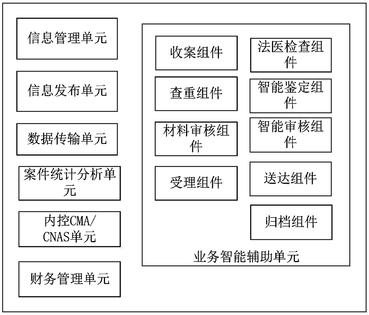 A forensic identification institution information management system