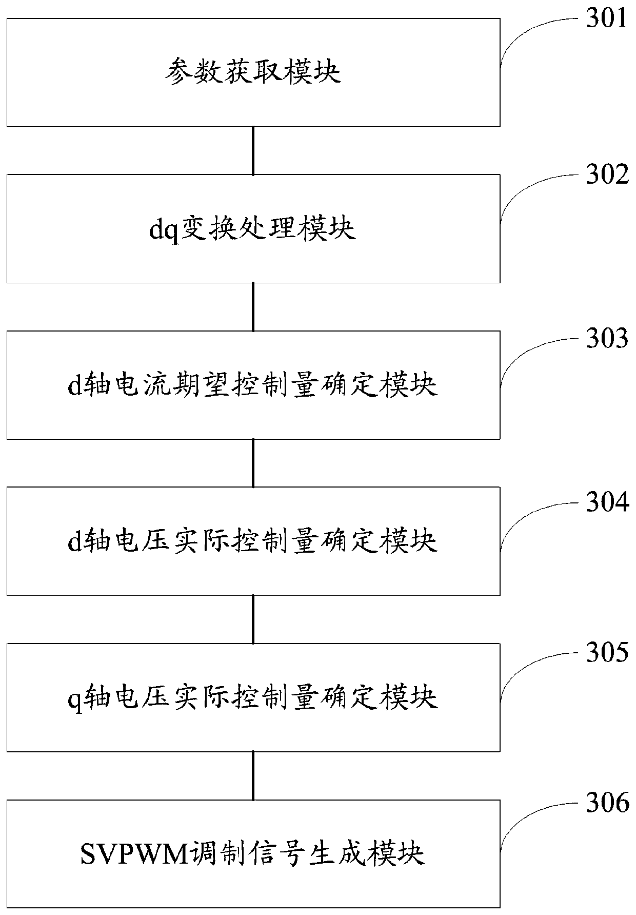 Control method and system of pushback controller based on vienna rectifier