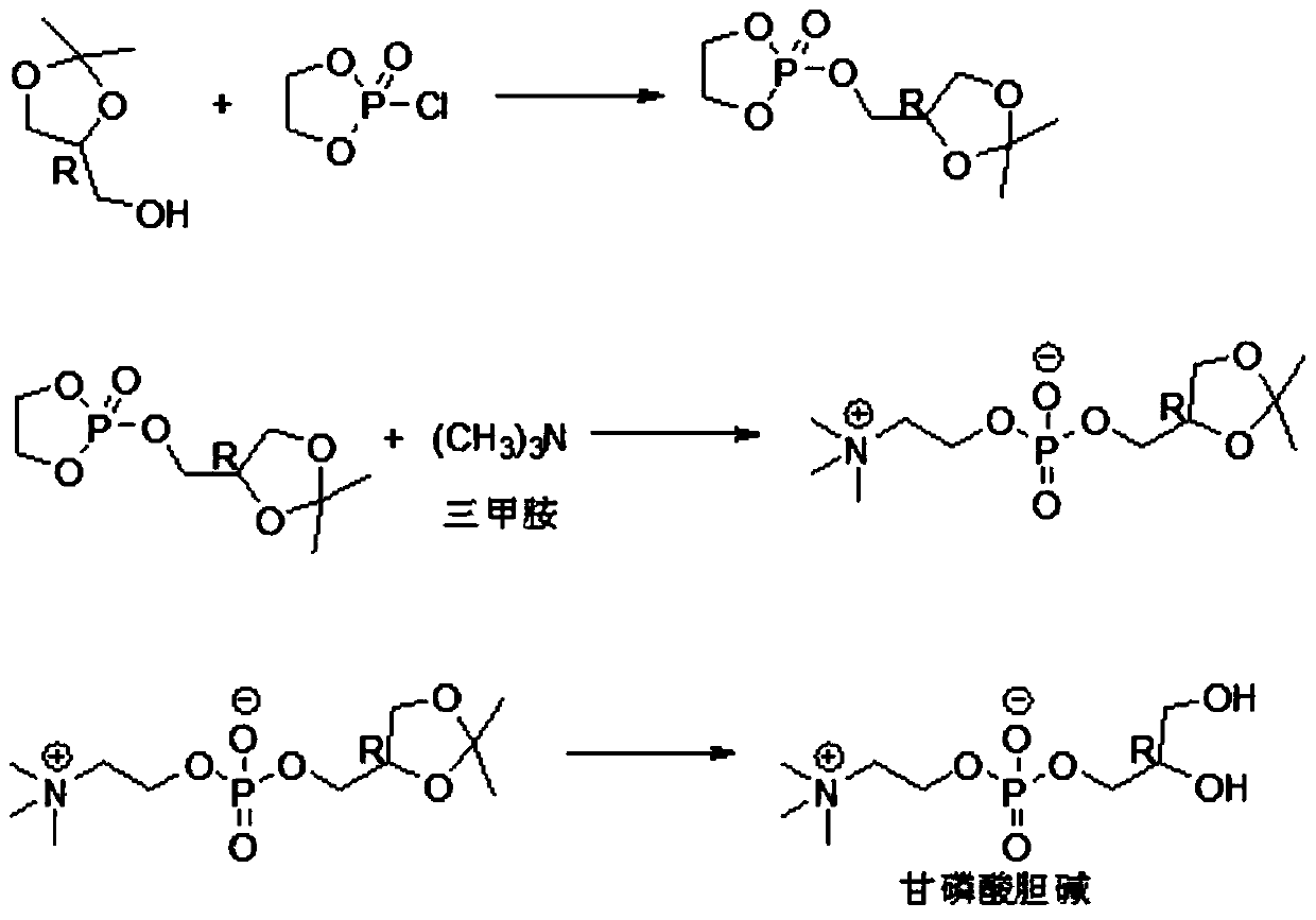 Preparation method of glycerol phosphatidylcholine