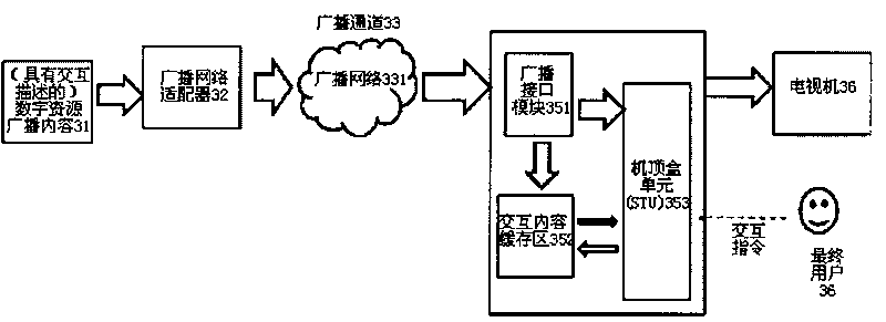 System and method for realizing digital resource broadcasting on digital television broadcasting system