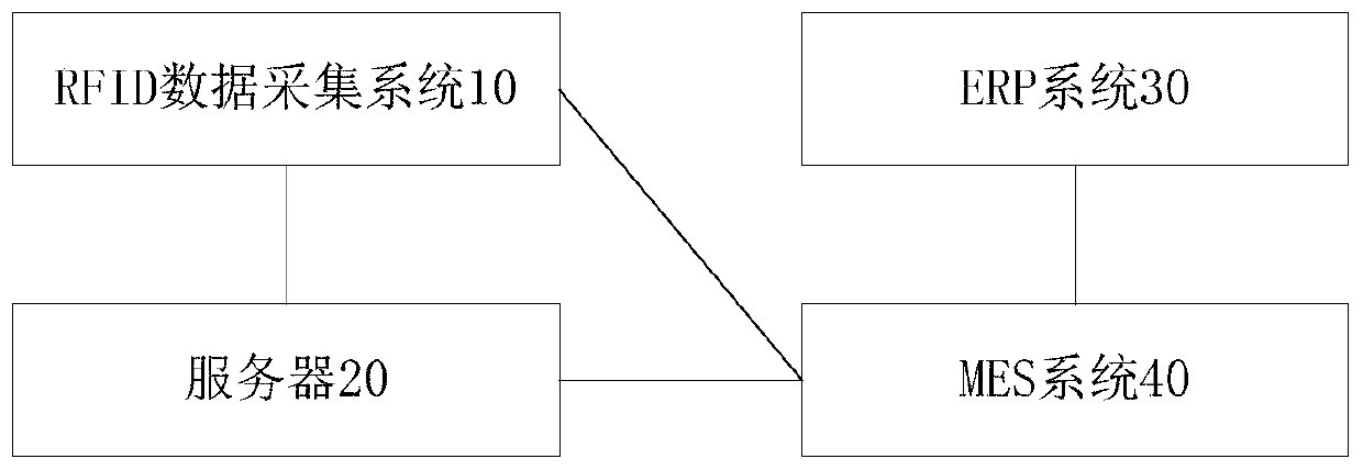 Product full-life-cycle management method and system