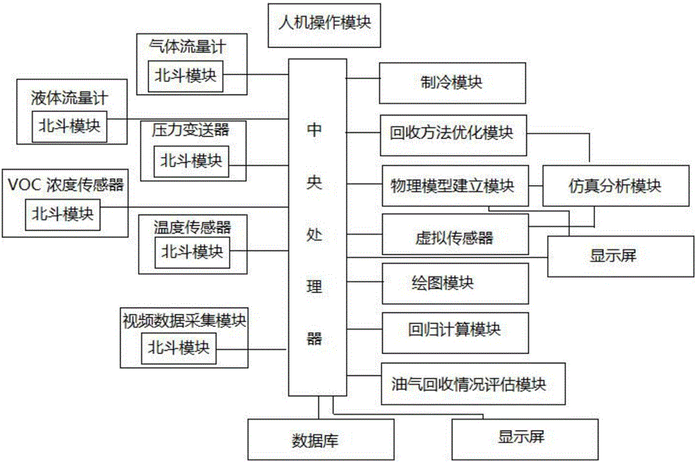 Oil and gas recovery monitoring device