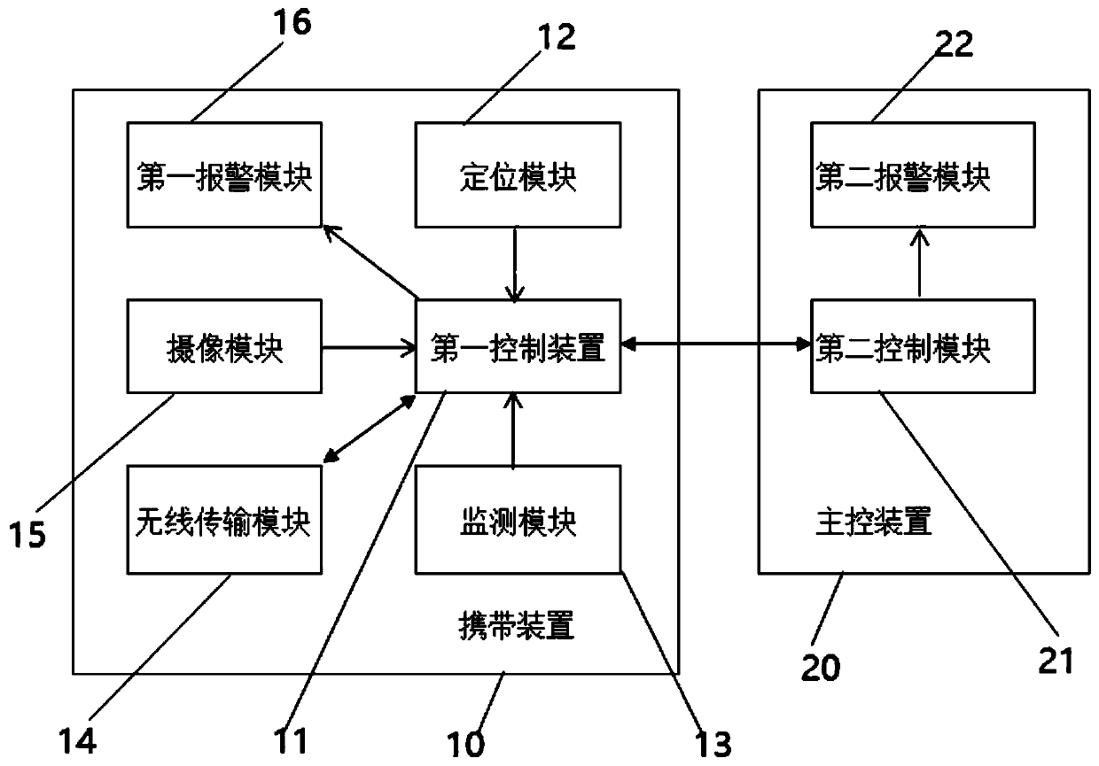 Personal accident monitoring system for wind power plant