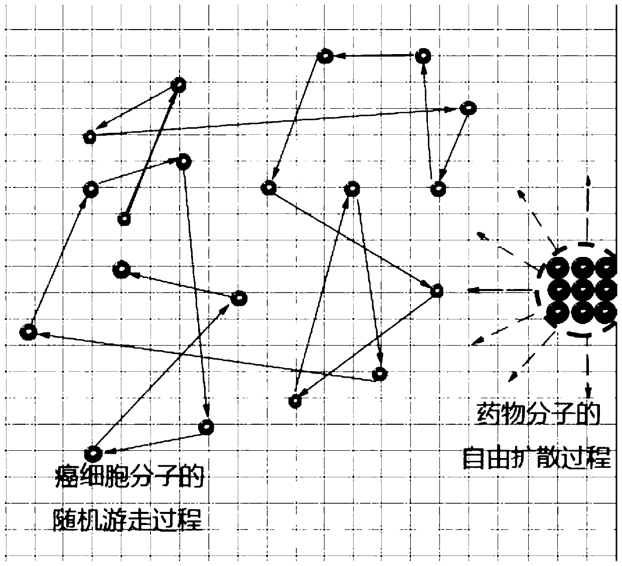 A Synchronous Control Method of Drug Molecules and Its Application