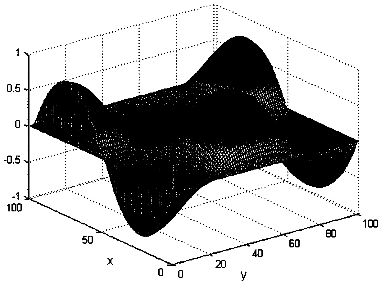 A Synchronous Control Method of Drug Molecules and Its Application