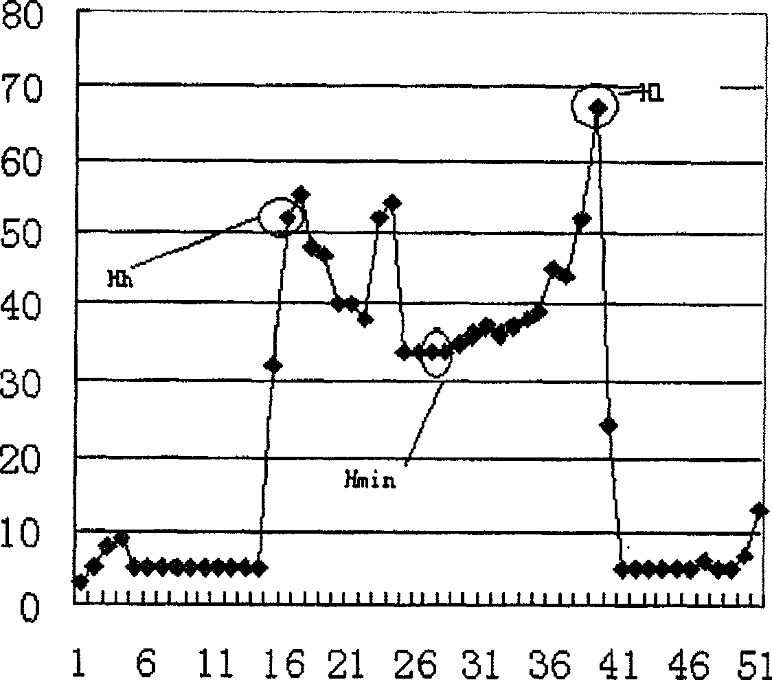 Character recognizing method and system