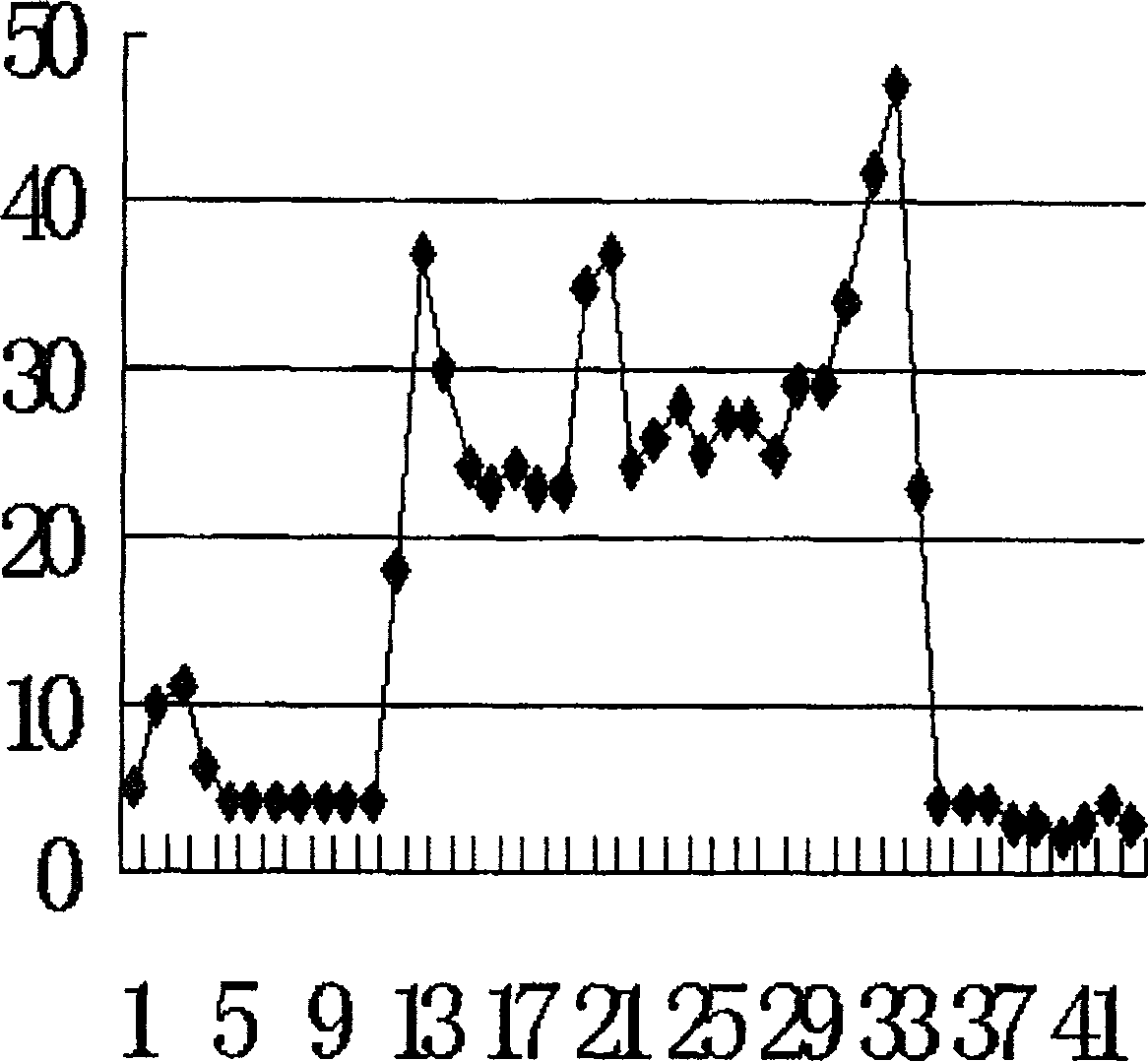 Character recognizing method and system