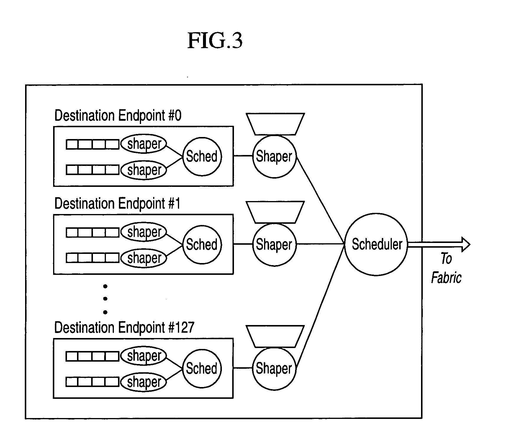 Intelligent congestion feedback apparatus and method