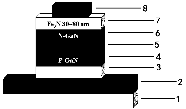 Spinning light-emitting diode based on Fe3N/GaN heterostructure and preparation method of spinning light-emitting diode