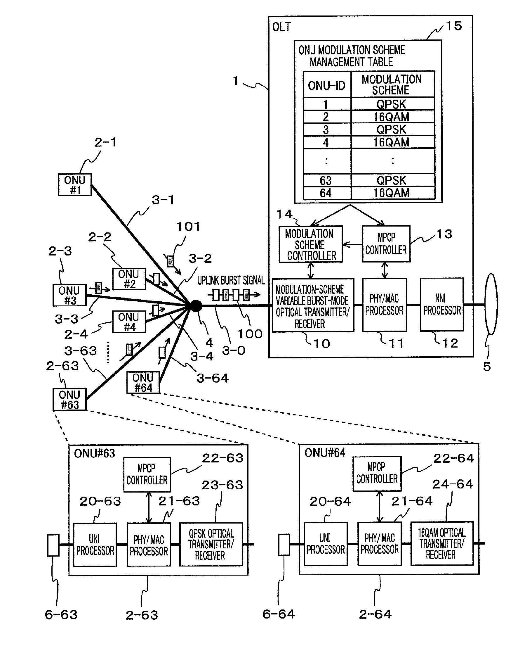 Dynamic bandwidth allocation method, olt, and PON system