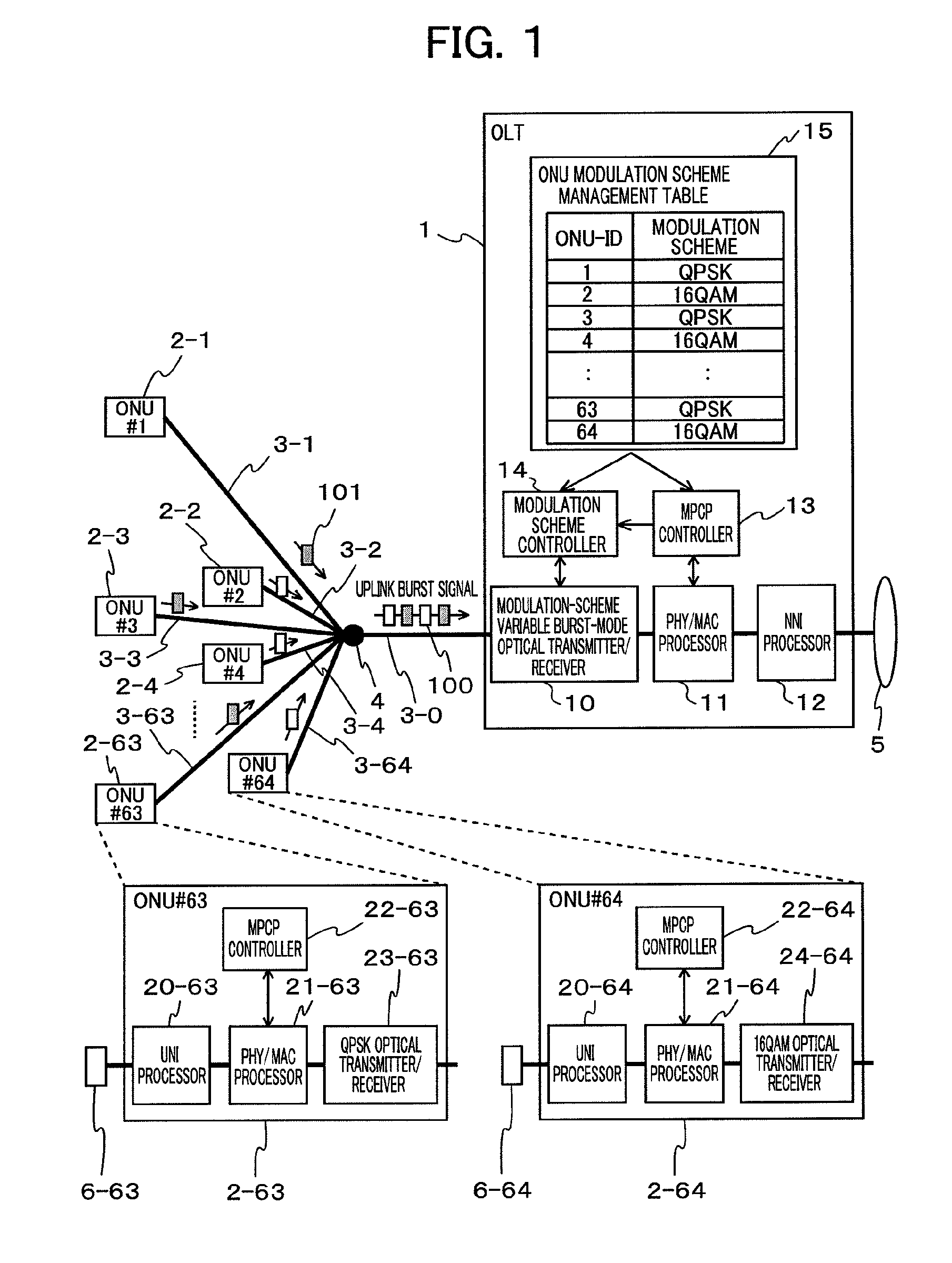 Dynamic bandwidth allocation method, olt, and PON system