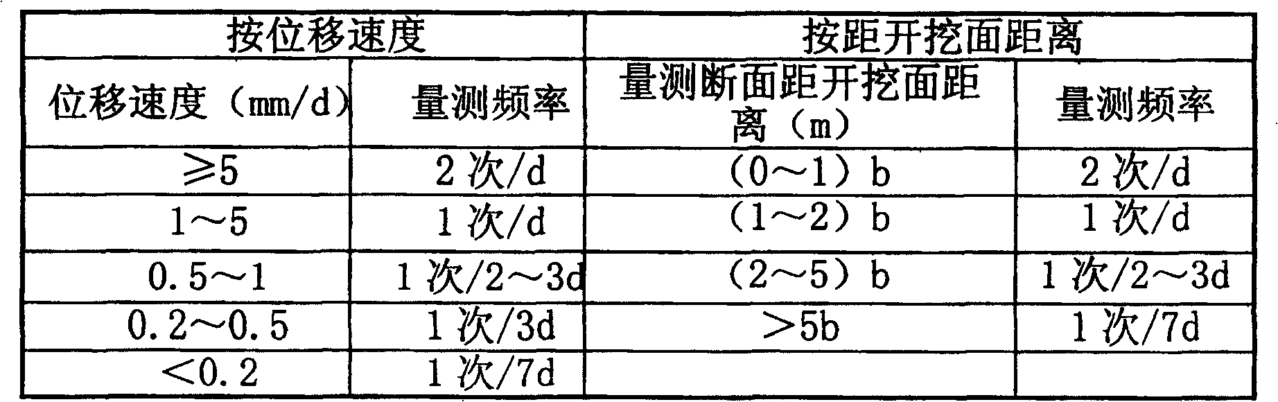 Tunnel dredging method suitable for railway large section IV, V class rock tunnel