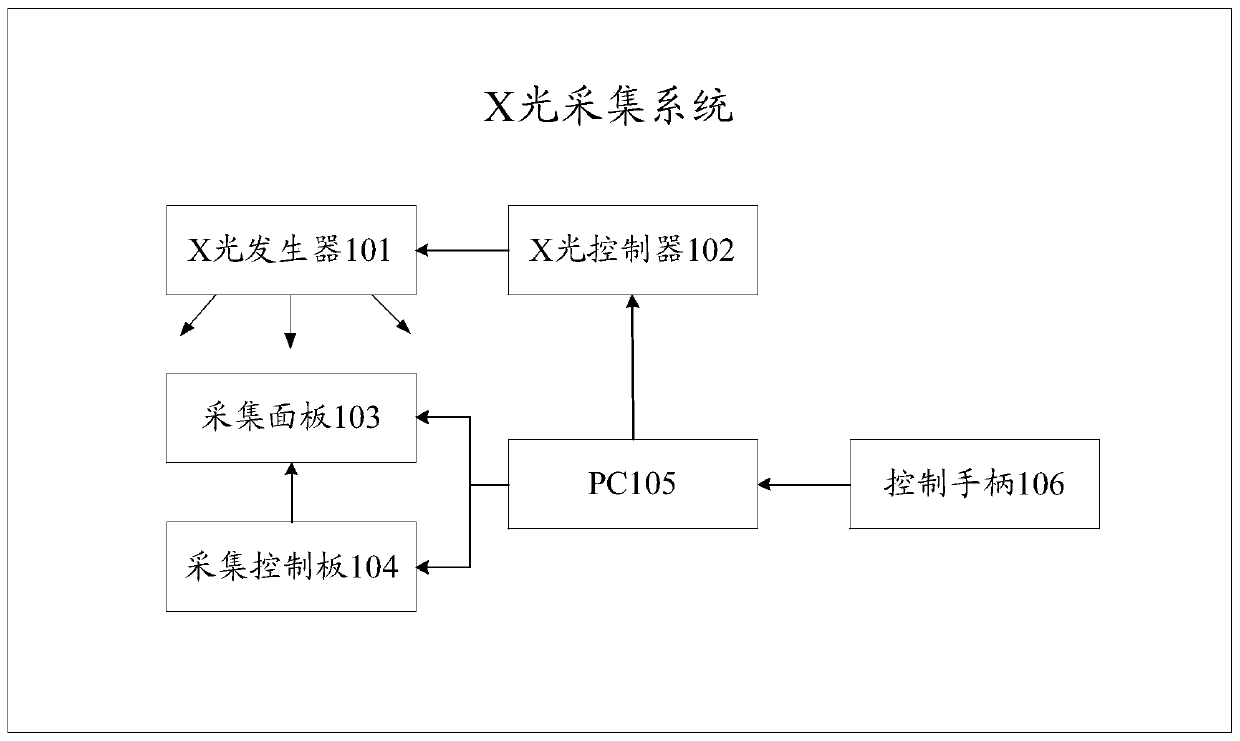 X-ray image acquisition method and X-ray acquisition system