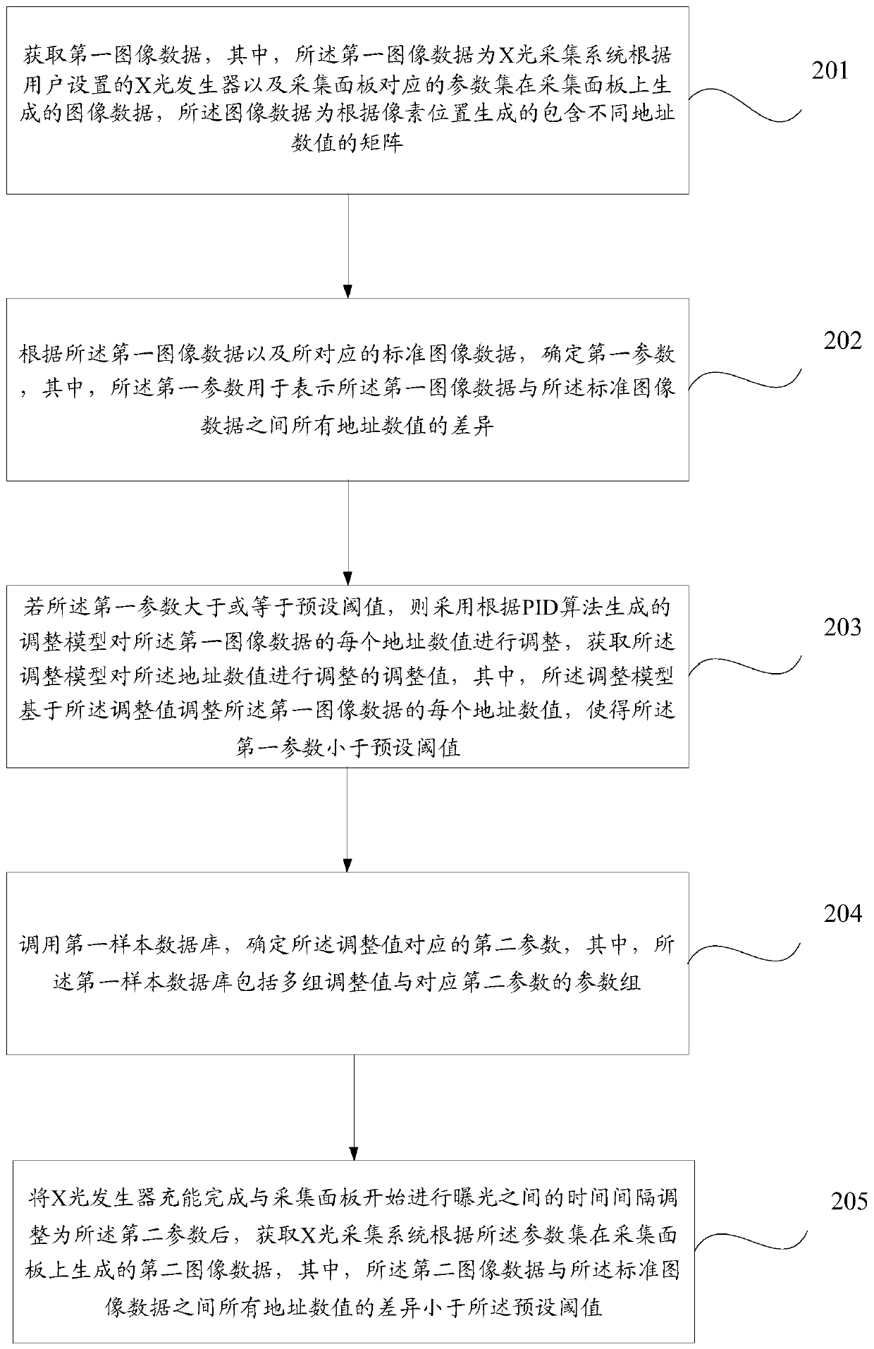 X-ray image acquisition method and X-ray acquisition system