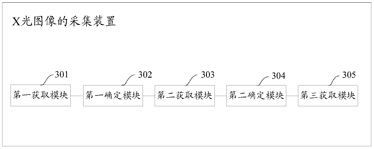 X-ray image acquisition method and X-ray acquisition system