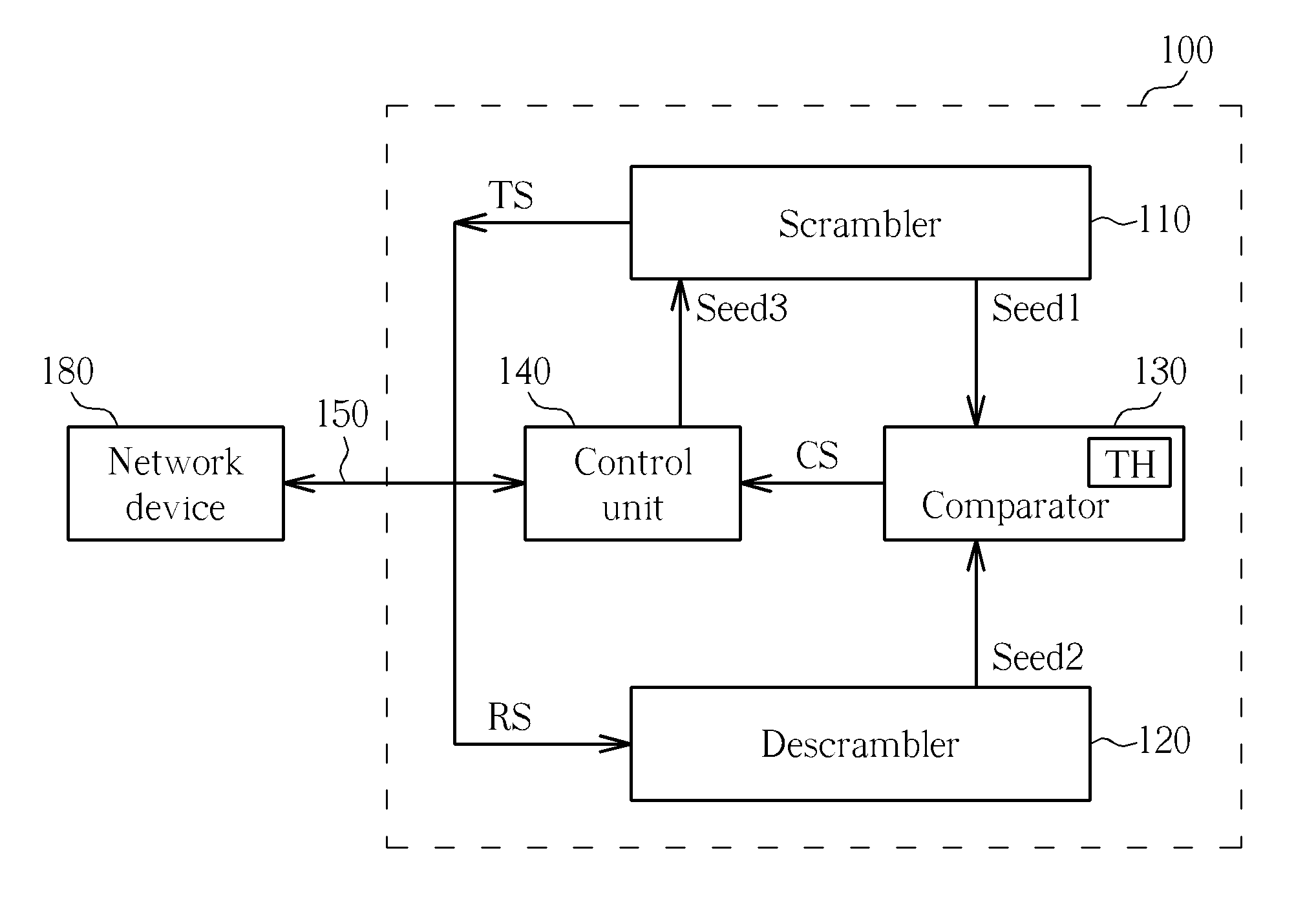 Network device and network connecting method for building up network connection via high definition multimedia interface