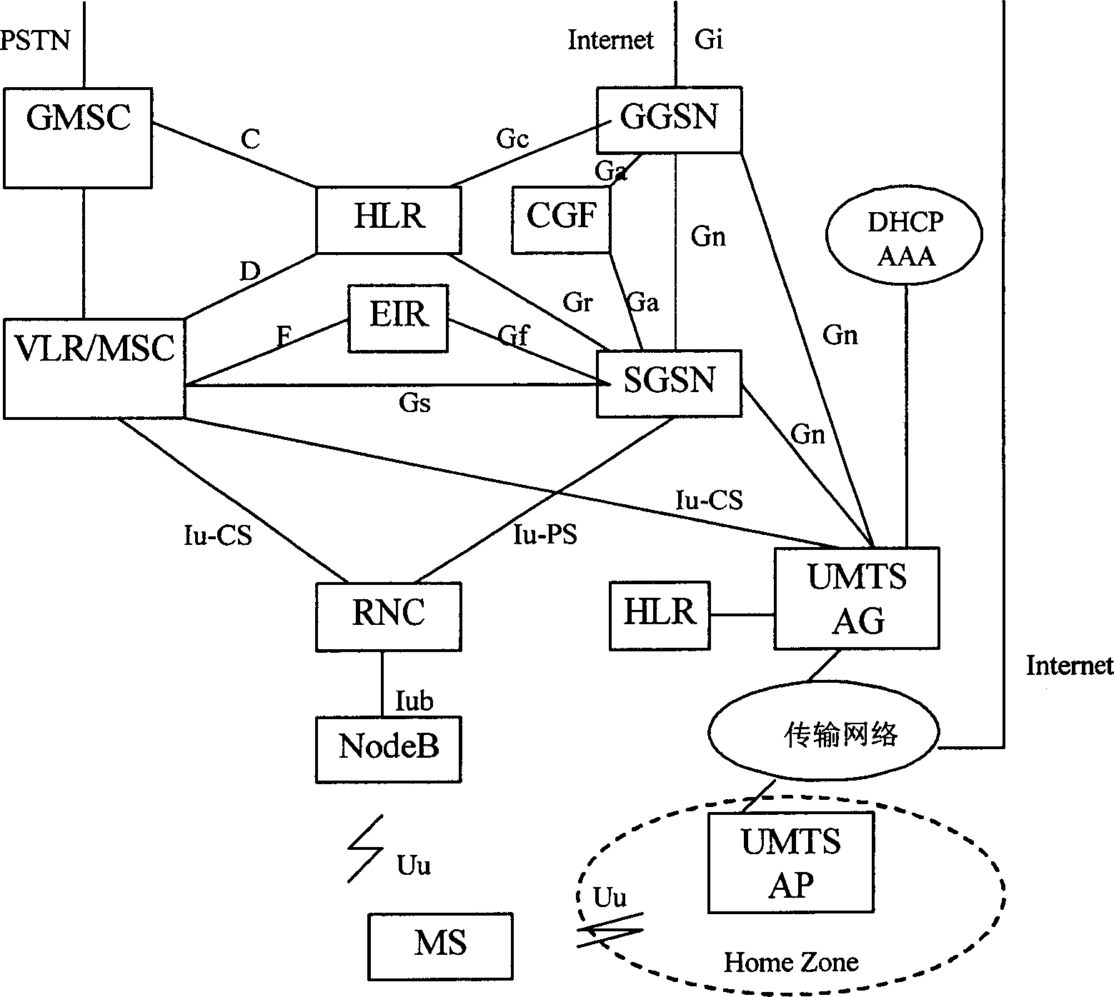 Universal mobile communication system and method for prompting user position thereof