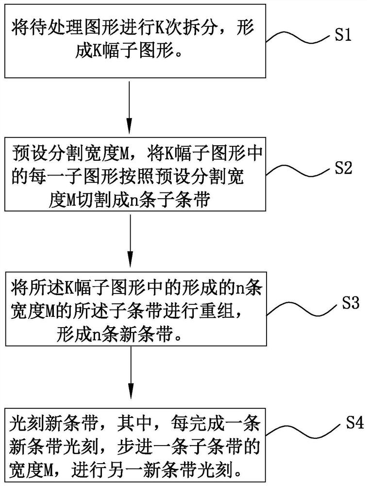 Photolithography method