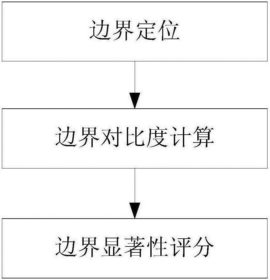 Method and system for evaluating significance of image foreground and background boundaries