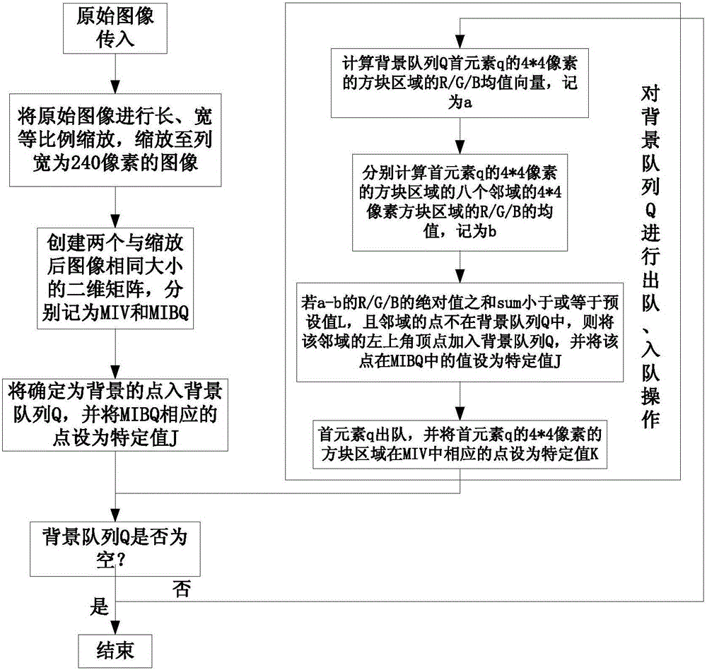 Method and system for evaluating significance of image foreground and background boundaries