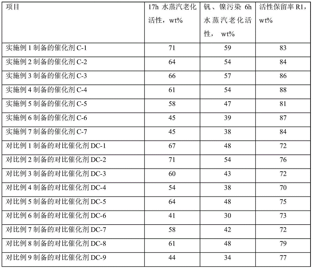 Catalytic cracking catalyst containing modified molecular sieve and preparation method of catalytic cracking catalyst