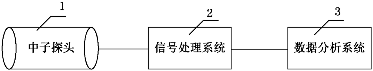 Heavy-metal-multiplication wide-energy neutron source intensity measurement system