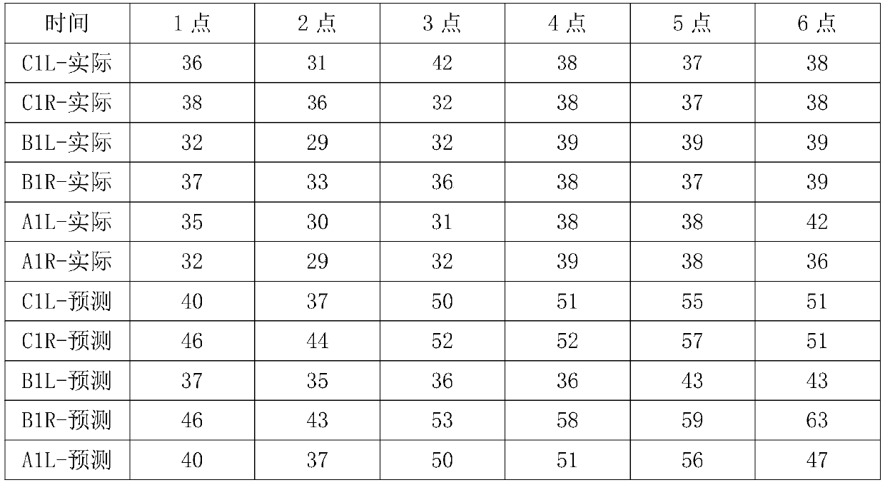 Converter valve TVM plate heating prediction method, system and device and medium