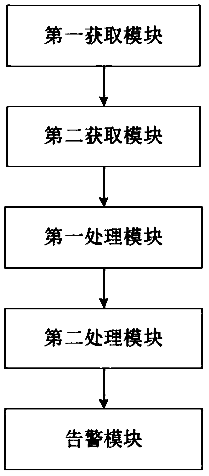 Converter valve TVM plate heating prediction method, system and device and medium