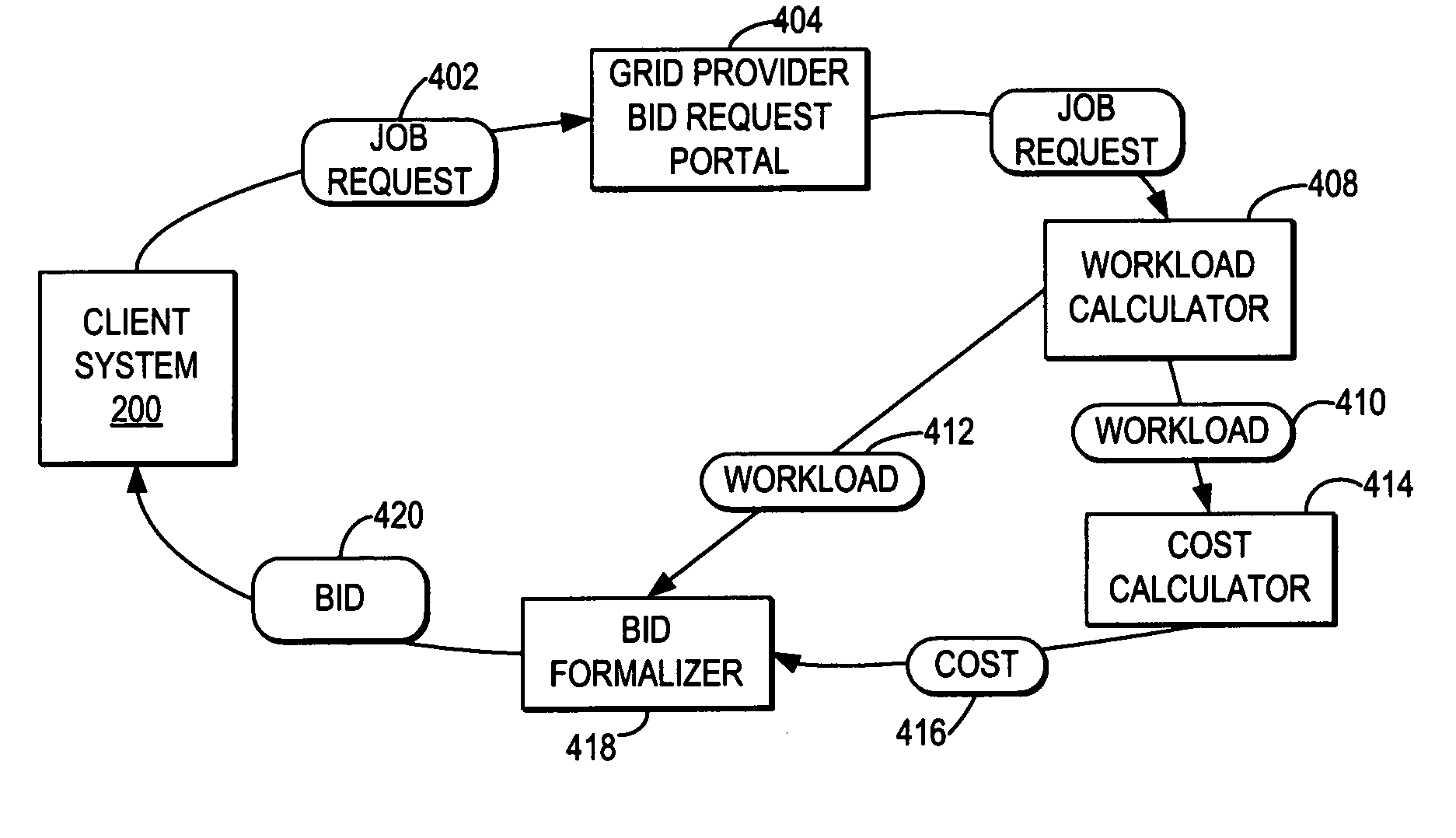 Estimating future grid job costs by classifying grid jobs and storing results of processing grid job microcosms