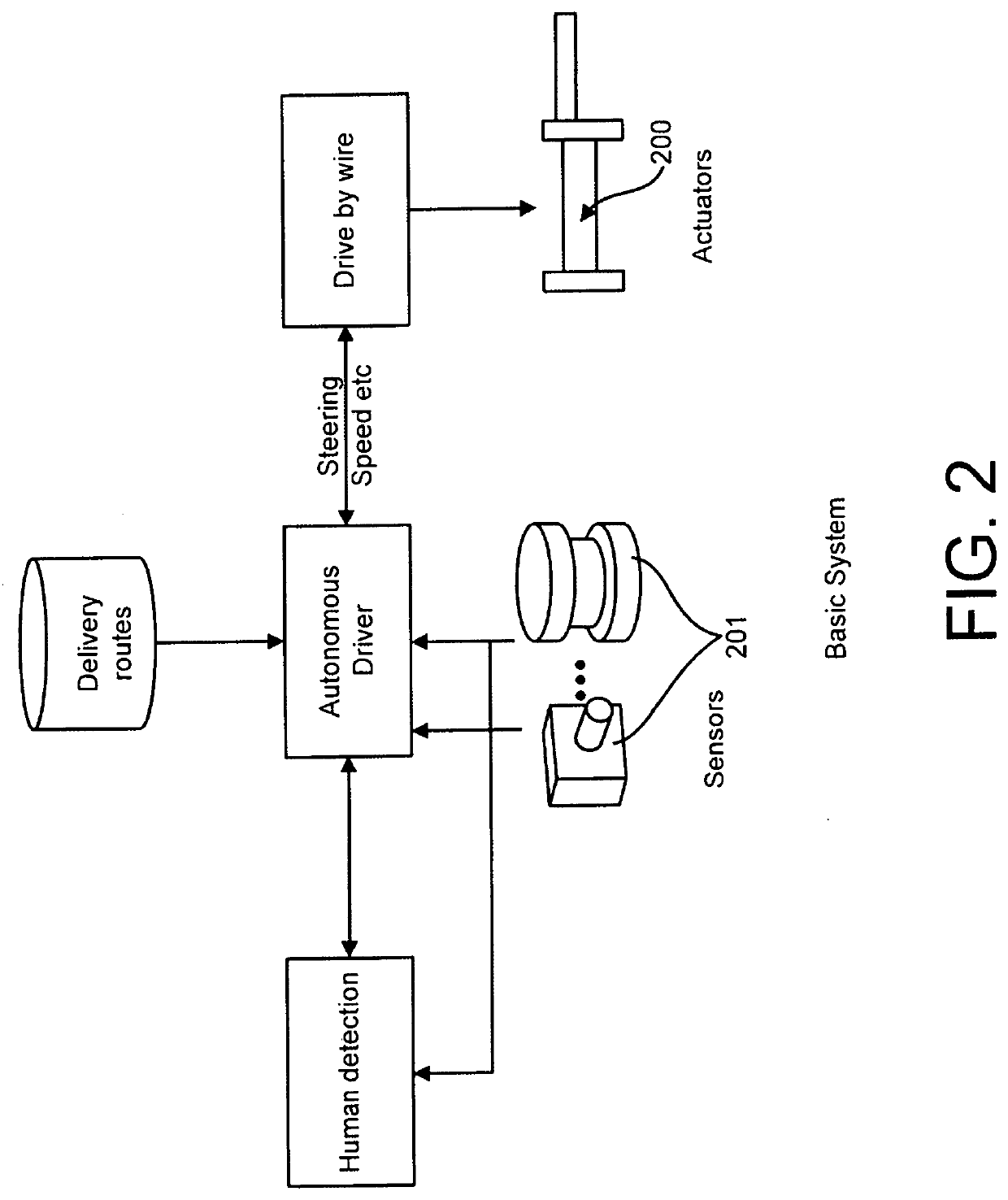 Autonomous Delivery Vehicle