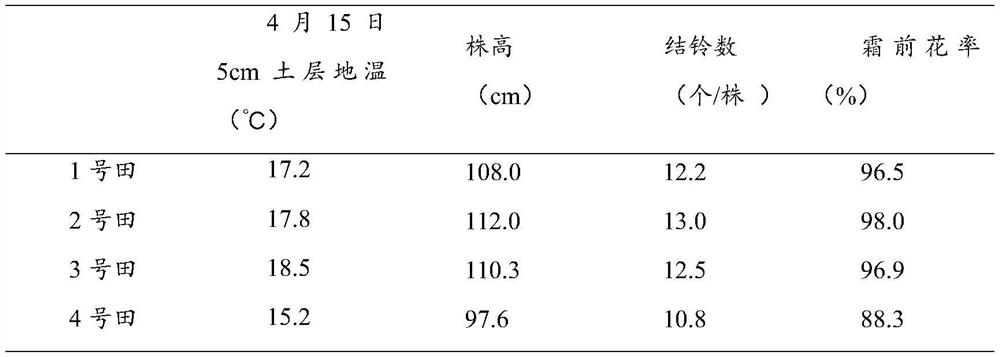 Cotton early sowing fertilizer and early sowing method