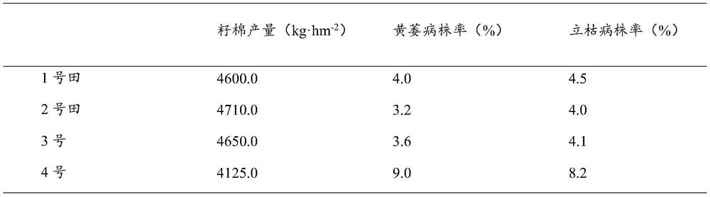 Cotton early sowing fertilizer and early sowing method