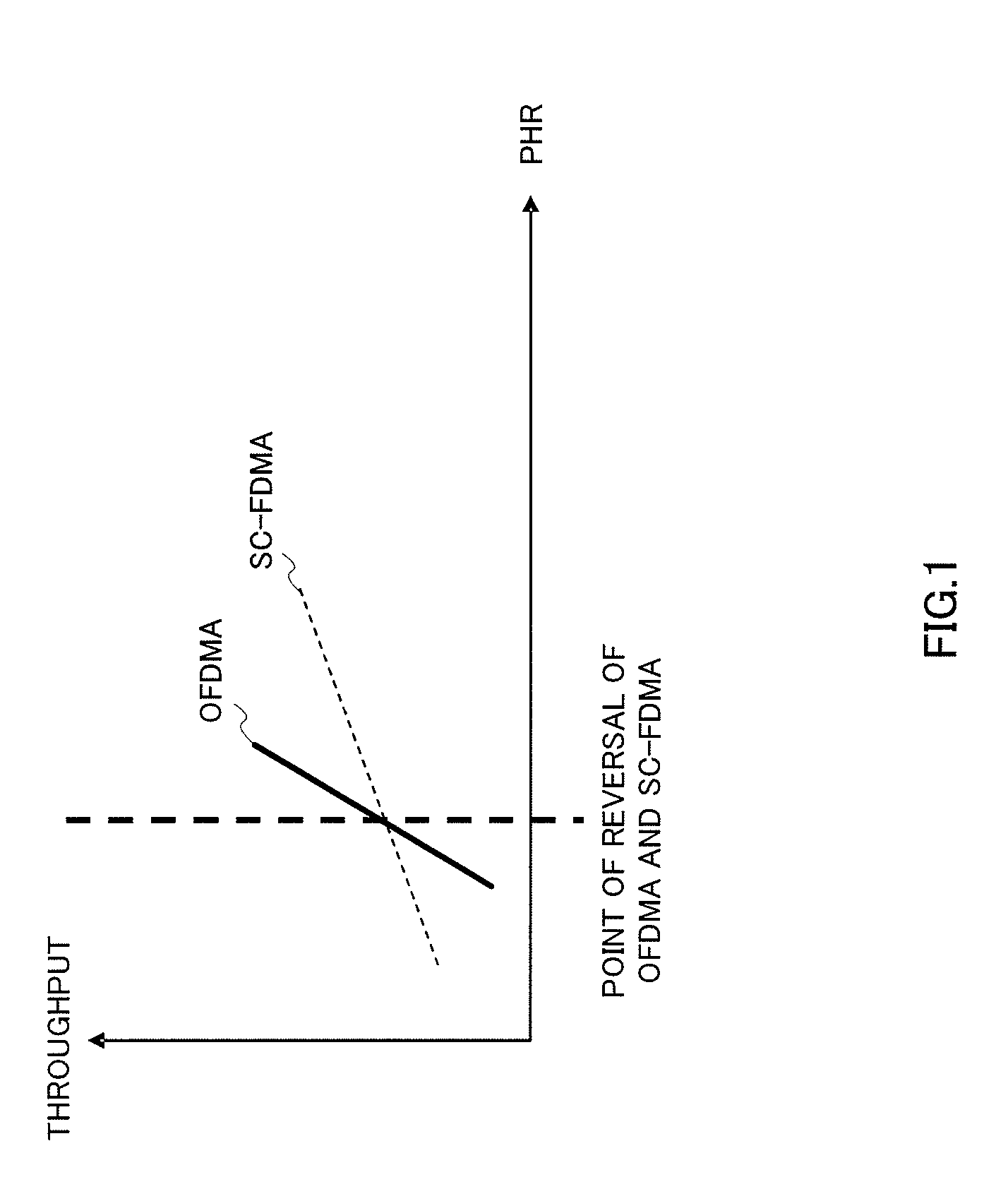 Radio transmission device and radio transmission method