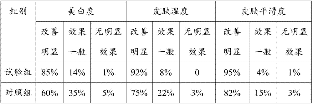 Lavender compound essential oil and preparation method thereof