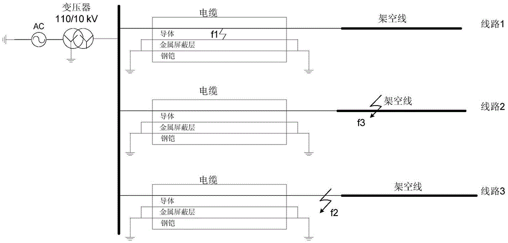 A fault monitoring method for substation cable outlets based on current initial traveling wave polarity