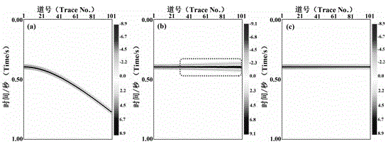 Seismic trace set dynamic correction stretching correction pre-processing technology before AVO inversion depending on frequency