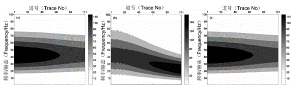 Seismic trace set dynamic correction stretching correction pre-processing technology before AVO inversion depending on frequency