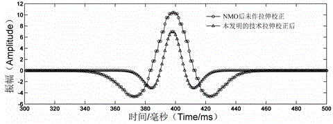 Seismic trace set dynamic correction stretching correction pre-processing technology before AVO inversion depending on frequency