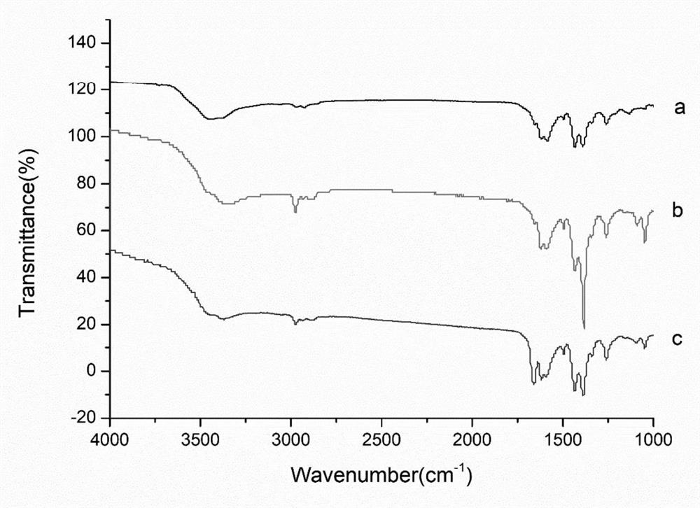 Method for on-line enrichment and purification of diosmetin in dandelion