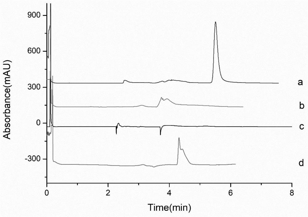 Method for on-line enrichment and purification of diosmetin in dandelion