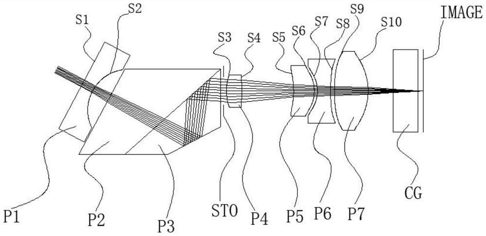 Ultra-wide-angle steering endoscope lens